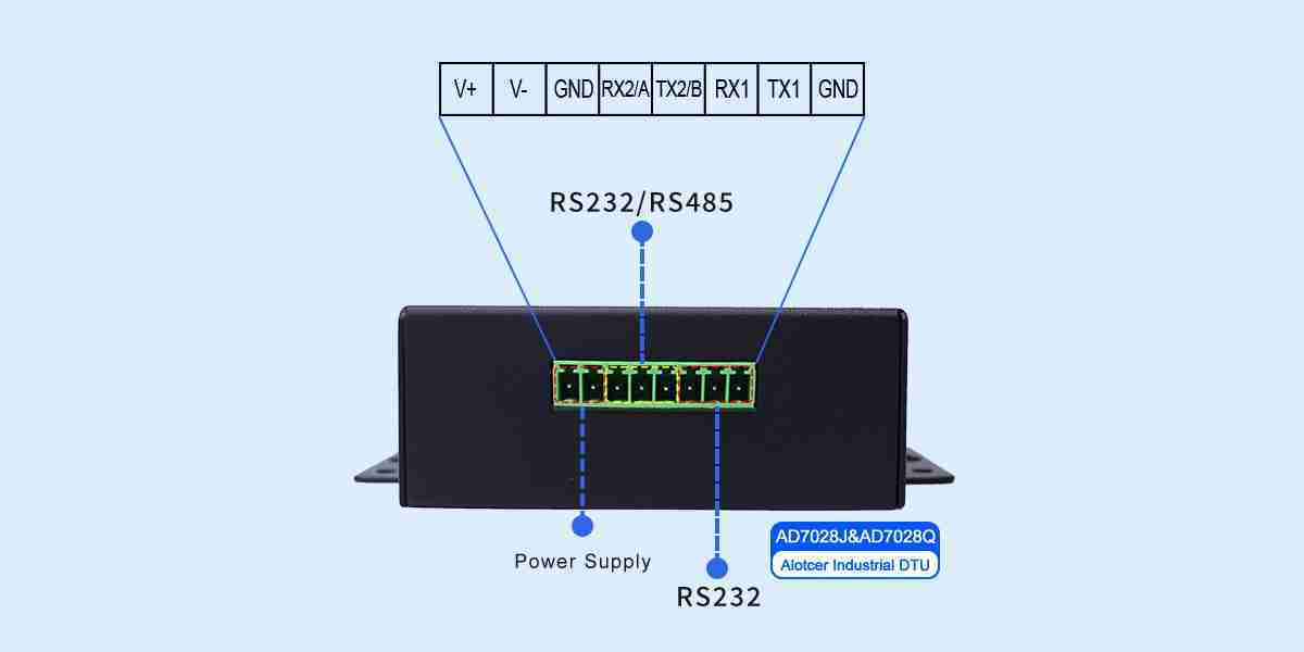 Cellular Serial IP Modem