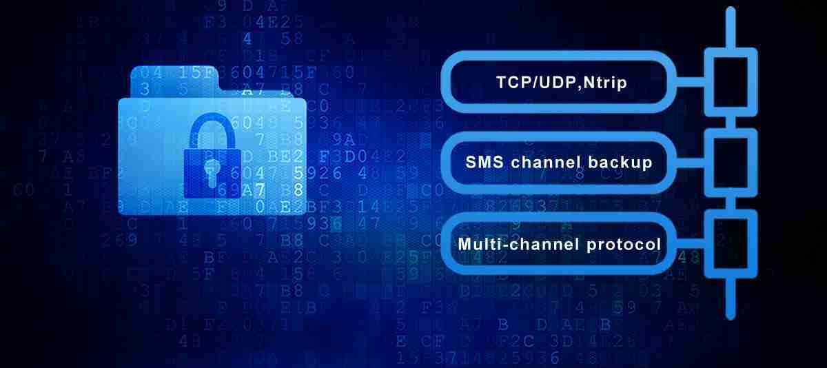 Cellular Serial IP Modem
