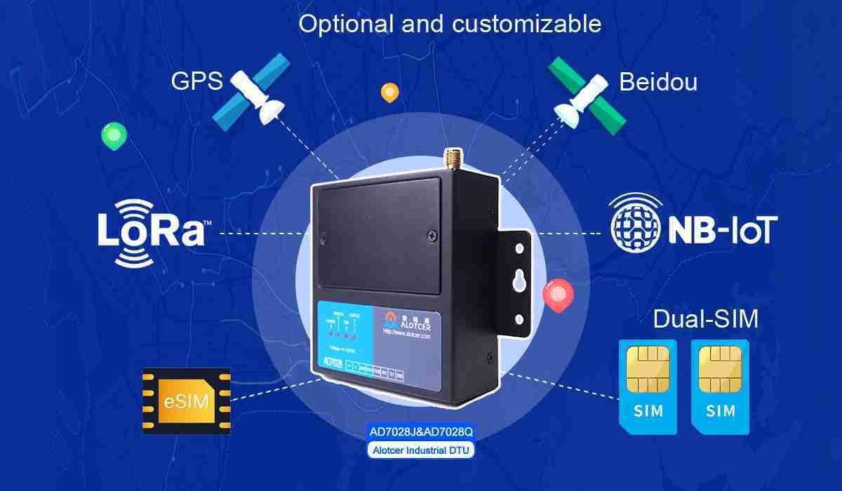 Cellular Serial IP Modem Cellular Serial IP Modem