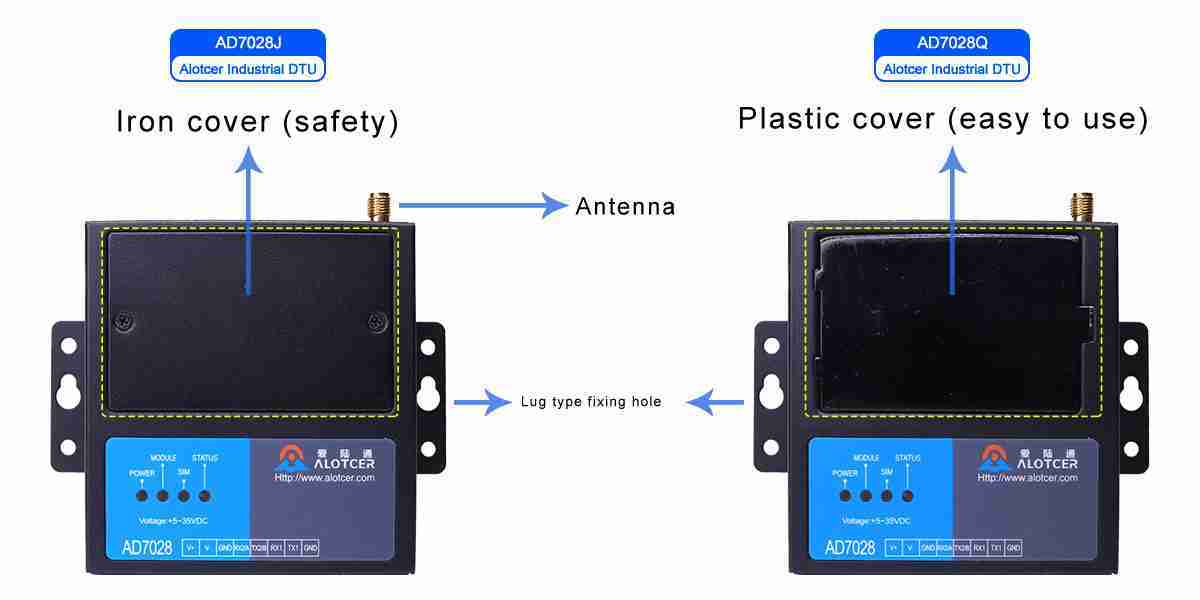 Cellular Serial IP Modem