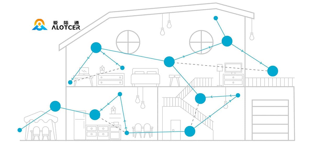 How-Does-Mesh-WiFi-Work ZigBee vs Mesh