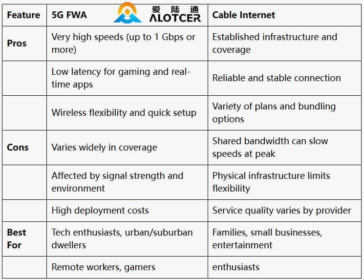 5G Fixed Wireless Access 5G Fixed Wireless Access